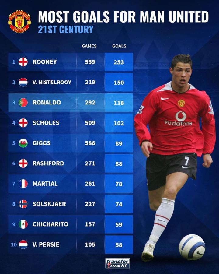 伦的加时点 伦的加时点